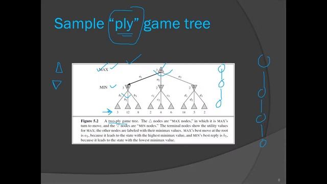 Lec 16 || Zero-sum games, Minimax Algorithm (Lec Date: 12/04/2021) смотреть онлайн