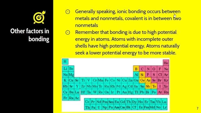 AP Chemistry: Video 2-1: Chemical Bonding, Intramolecular Forces, and Potential Energy смотреть онлайн
