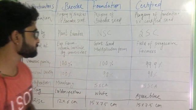 Seed technology part 1/3: ICAR JRF: Seed Science смотреть онлайн