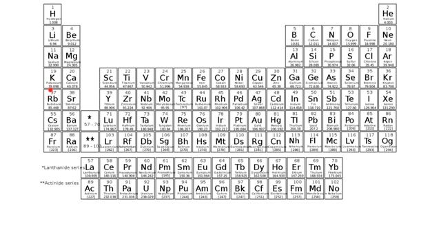 Atoms and Molecules Notes смотреть онлайн