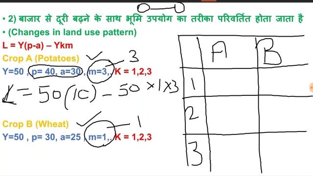 Von Thunen Model of Agricultural Location | Geography Optional | Models in Geography смотреть онлайн