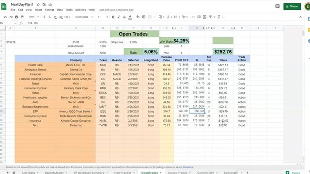 Morning Stock Review March 5 2021$NIO $QQQ $KNSL смотреть онлайн
