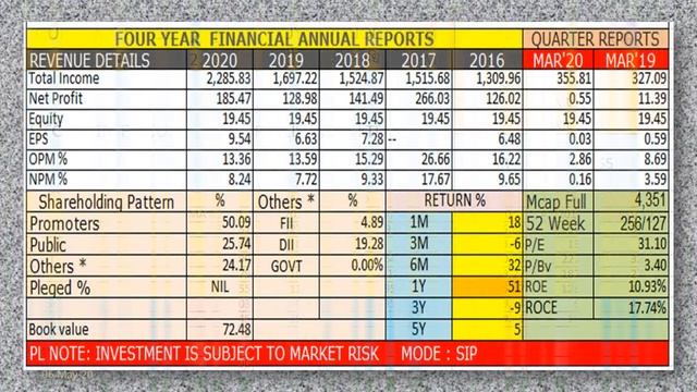 RALLIS INDIA LTD QUARTER 4 FINANCIAL YEAR 2020 RESULTS TARGET PRICE RS 265 STOP LOSS RS 180 смотреть онлайн
