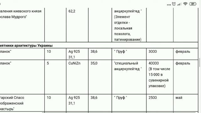Обновленный план НБУ монет на 2019 год !!! Украины И многих он порадует ;) смотреть онлайн