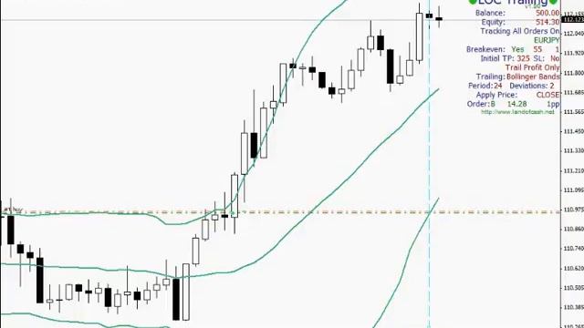 LOCTrailing EA Bollinger Bands (bbands) trailing stop, Breakeven 55 pips смотреть онлайн