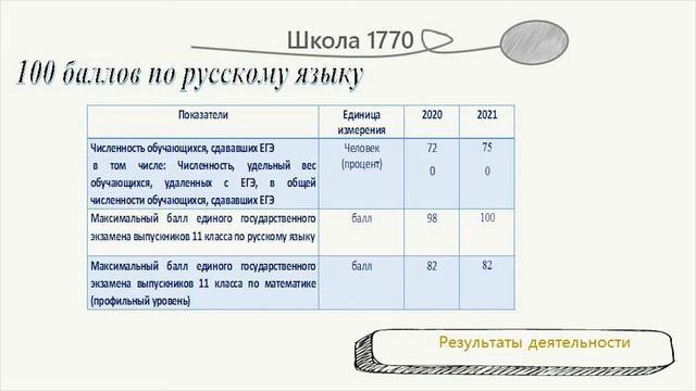 Публичный доклад директора М. Ю. Горемыкина об итогах деятельности в 2020 - 2021 учебном году. смотреть онлайн