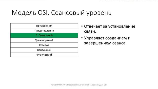✅ Глава 1. 03 Модель OSI [DcV3HY6lFP4] смотреть онлайн