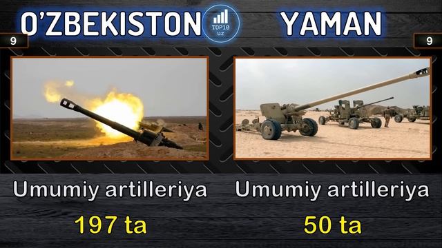 O'zbekistonga qarshi Yaman harbiy taqqoslash смотреть онлайн