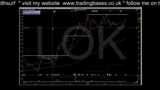 Radar Update / Volume Leaders #SDI #HMI #FDEV смотреть онлайн