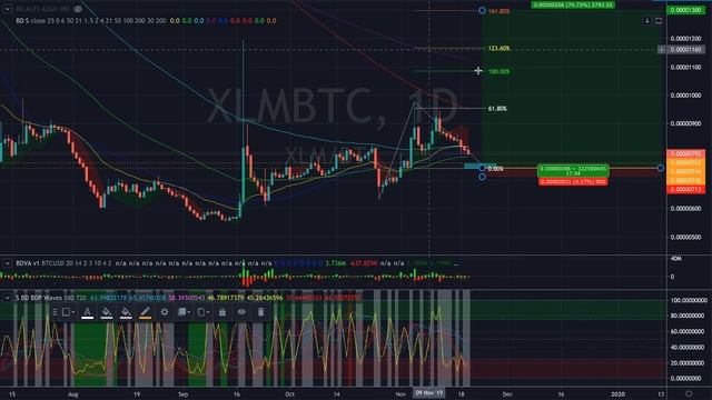Lumens XLMBTC Analysis 11/20/2019 - Hold on buddy смотреть онлайн