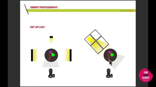 Introduzione alla Smart Food Photography con Roberto Savio - Food Genius Academy смотреть онлайн