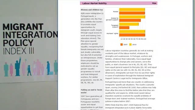 Online tour of the Migrant Integration Policy Index www.mipex.eu смотреть онлайн