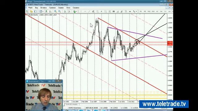 Teletrade Трунин Технический трендовый анализ 2014 06 12 1 смотреть онлайн