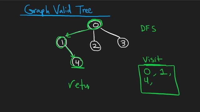 10 - Leetcode 261: Graph Valid Tree (RU) смотреть онлайн