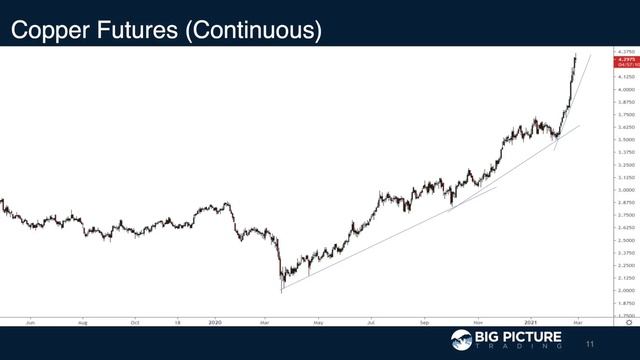 Markets Buzzing - MacroVoices #260 Postgame Segment смотреть онлайн