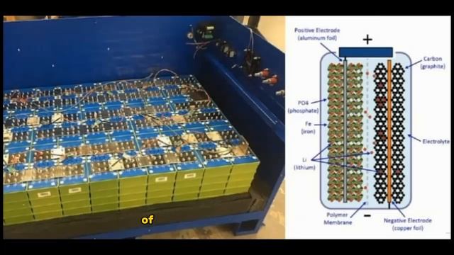 China bets on cheap next-gen sodium-ion batteries for this reason смотреть онлайн