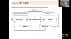 Валерий Павлович Белянин: Визуализация и поведение
