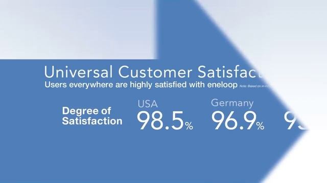 Panasonic Eneloop Batteries смотреть онлайн