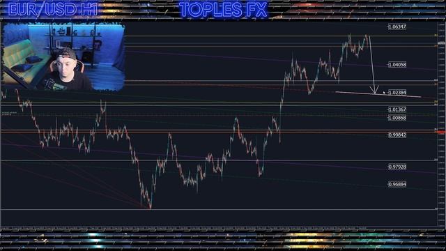 Форекс аналитика | EUR/USD ● GBP/USD ● Forex ● Форекс Прогноз Форекс ● Форекс прогноз на сегодня смотреть онлайн
