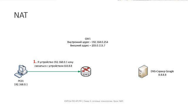 ✅ Глава 1. 23 NAT [PcQeWBhKCFs] смотреть онлайн
