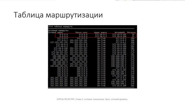 ✅ Глава 1. 06 Сетевой уровень [S4T2gZsMUd0] смотреть онлайн