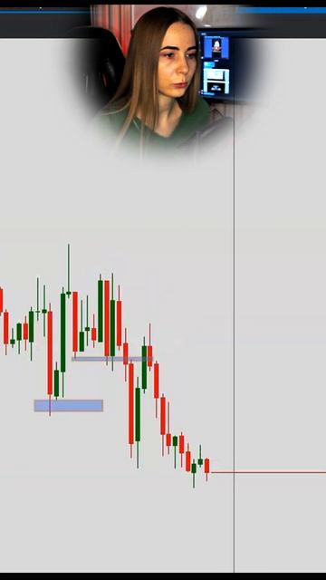 📊 Слом структуры / Трейдинг с нуля #shorts