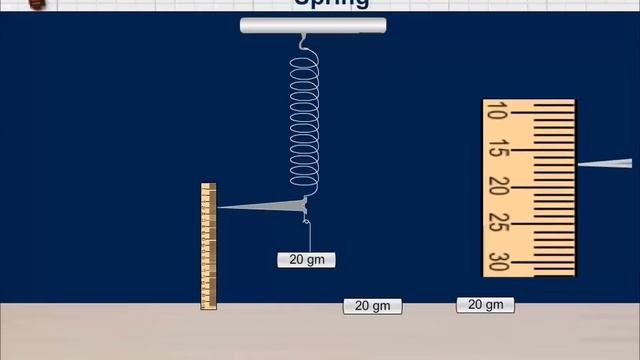 Physics Practical Force Constant of a Spring Experiment video смотреть онлайн