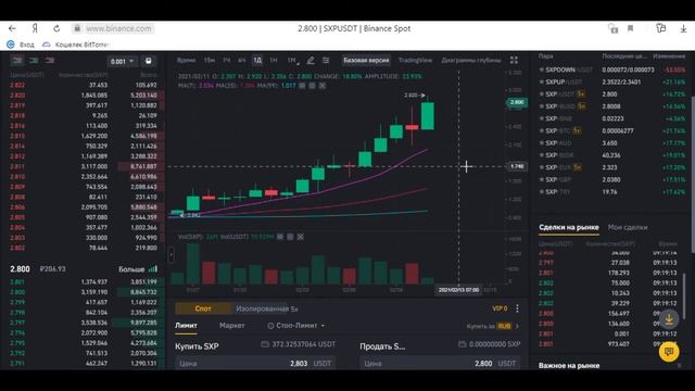 Китайские автомобильные ритмы