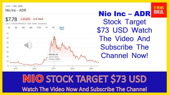 NIO Stock - Nio Inc - ADR Stock Prediction | NIO Stock Latest News Today | NIO Stock Price Target смотреть онлайн