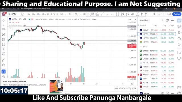Live Trading Tamil | Nifty, Banknifty Options | 31 May | Trading Live Tamil смотреть онлайн