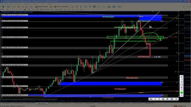 GBPUSDга очилган сделкани кайта анализи 2-кисм (Буни история зона дейилади) смотреть онлайн