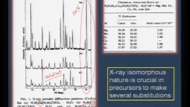 Mod-01 Lec-02 Preparative routes: Conventional –Precursor technique I смотреть онлайн