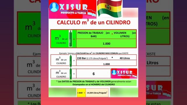 CALCULO de los m3 (VOLUMEN) de un CILINDRO de OXIGENO, GNV y otros Gases смотреть онлайн
