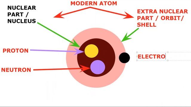 MODERN ATOM смотреть онлайн