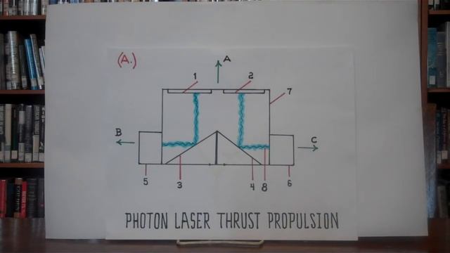 PROPULSION: Enclosed Propulsion (Type 2) - Photon Laser Thruster Enclosed Propulsion смотреть онлайн