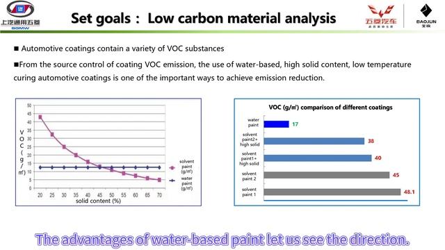 SAIC-GM-Wuling Automobile Co, LTD | Finalist | 2023 IAQ Sustainability Award смотреть онлайн