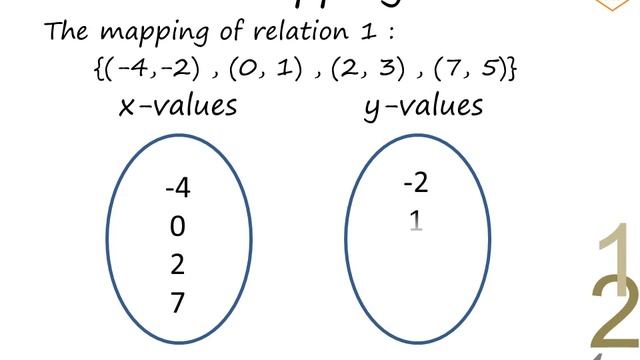 Relations & Functions 1 with Domain and Range смотреть онлайн