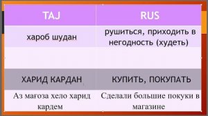 САМОУЧИТЕЛЬ ТАДЖИКСКОГО ЯЗЫКА - ЗАБОНИ ТОЧИКИ - 15 глаголов