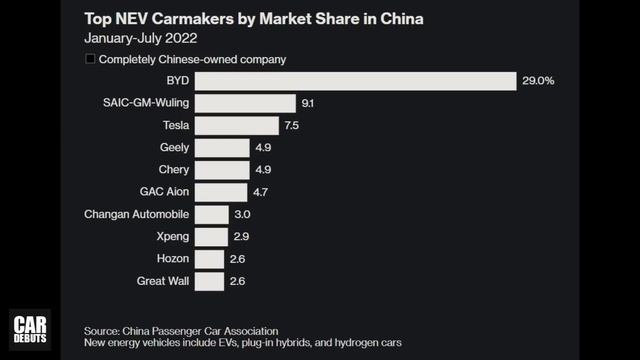 เบอร์ 1 โลกขยับตัว! BYD จ่อสร้างโรงงานผลิต EV ในไทย เปิดตัว ATTO3 10 ตุลาคมนี้ смотреть онлайн