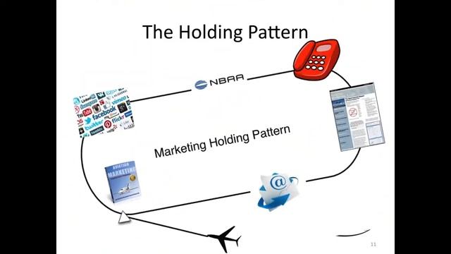 Marketing Monday - How to Use A Holding Pattern To Make More Aviation Sales смотреть онлайн