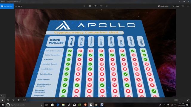 CRYPTO NEWS: BITCOIN/XRP/APOLLO CURRENCY APL 2020! APOLLO AFRICA/ADF GROUP LIGHTING UP! смотреть онлайн