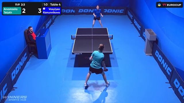 13:40 Anastasiia Telykh - Vasylysa Kanunnikova 15.11.2023 TT Euro.Cup Women Ukraine Master. TABLE смотреть онлайн