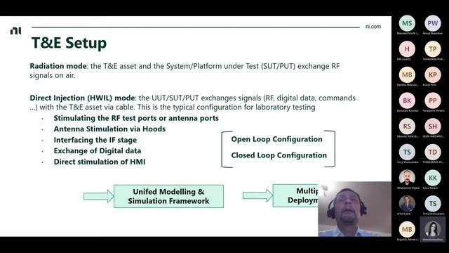 "Modern Radar / EW System Level Testing based on NI Platform" Webinar смотреть онлайн