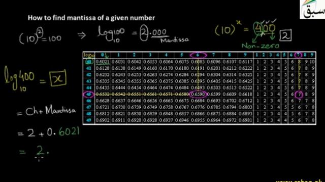 Finding Mantissa of Number by Log Table, Chemistry Lecture | Sabaq.pk смотреть онлайн