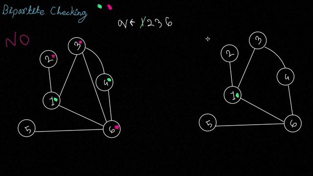 Graph W/O Long Directed Paths- 1144F || Codeforces Round 550 Div 3 (F) || Rated *1700 || Bangla смотреть онлайн