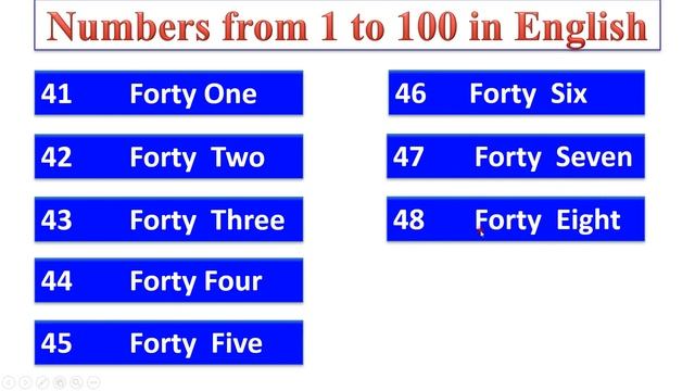 Numbers from 1 to 100 in English смотреть онлайн