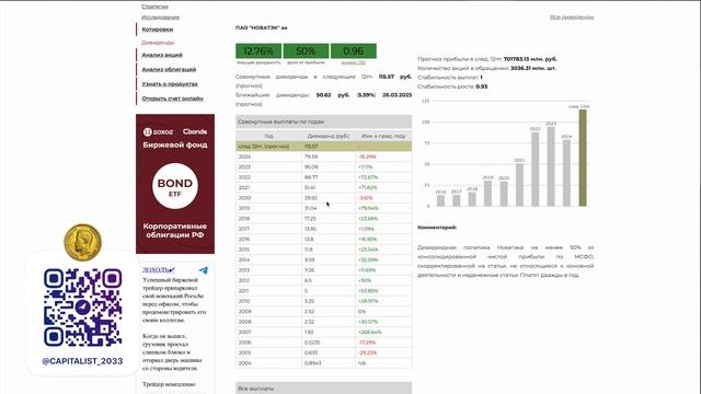 Разбор Дивидендных Акций Нефтяных Компаний смотреть онлайн