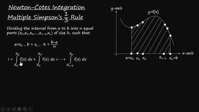 Newton-Cotes Integration Simpson's One-Third Rule | Derivation with Illustrative Example смотреть онлайн