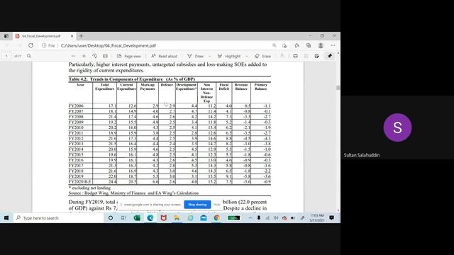 Economic Analysis of Pakistan by Sultan Salahuddin, lecture 11, ( BS A&F 3rd), spring 2021 смотреть онлайн