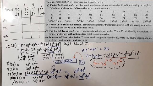 #Nios12th_class_Chemistry Chapter-21 D-block And F-block Elements Part-1